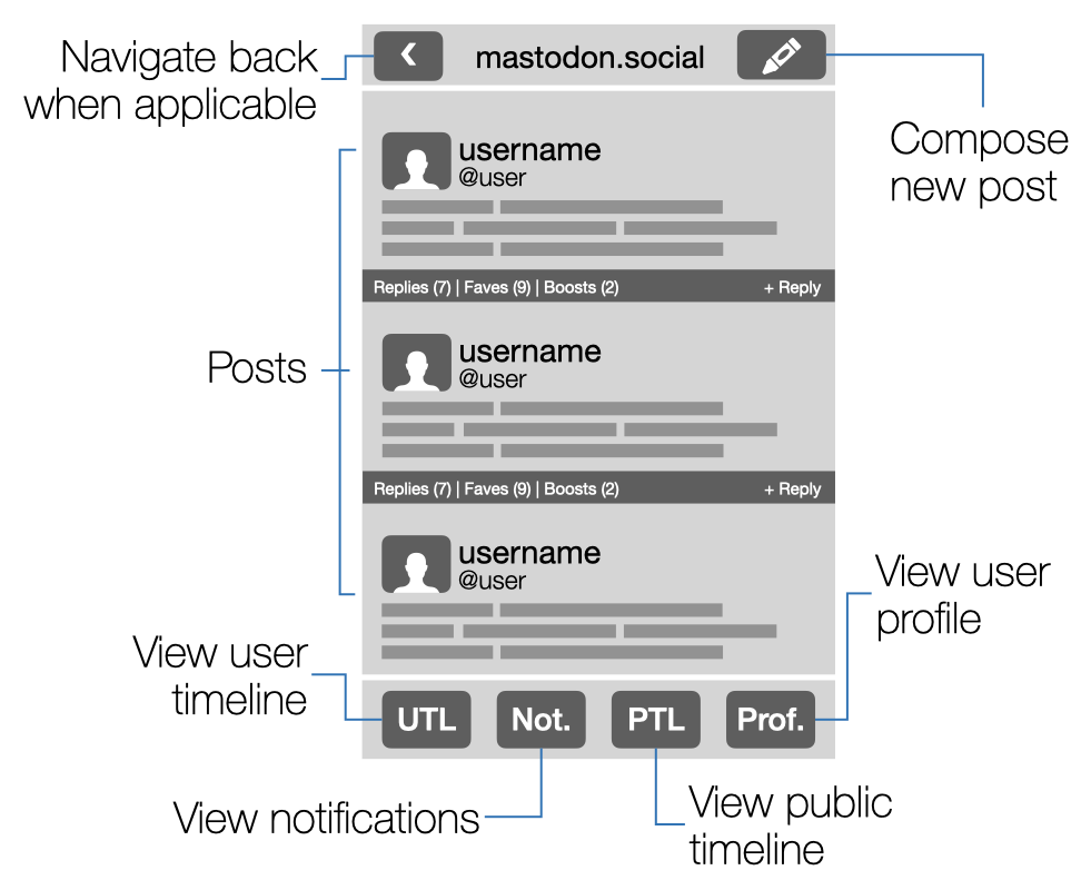 A mockup of the user interface